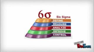 Six Sigma Explained [upl. by Enawyd242]