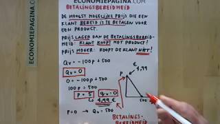 Betalingsbereidheid Economiepaginacom [upl. by Coniah]