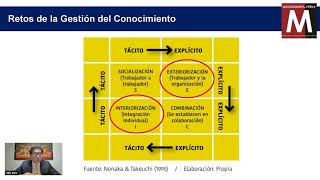 💼🌟 Transforma tu Empresa Estrategias de Gestión del Conocimiento [upl. by Anivlem]