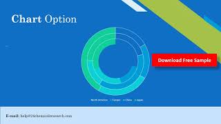 Oleic Acid Market Research Report 2020 [upl. by Icam19]