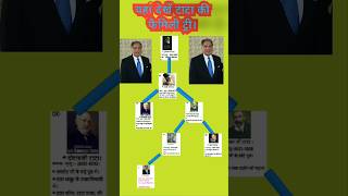 Tata family tree video ratan tata family tree [upl. by Htaek]