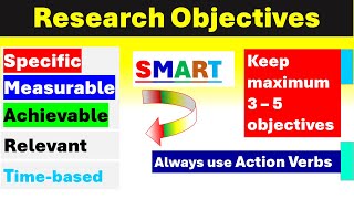 Objectives of a Research Proposal [upl. by Harrell]