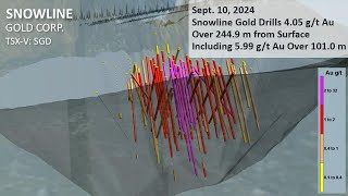 Snowline Gold Corp [upl. by Aznarepse]