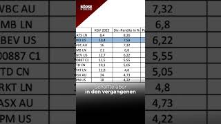 826 Dividenden bei diesen BurggrabenAktien  Sollten Anleger jetzt TabakAktien kaufen [upl. by Koerlin]