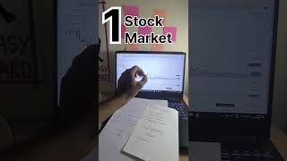 Free trading course  Types of market sharemarket niftyfinancial trading stockmarket shorts [upl. by Ecneralc824]