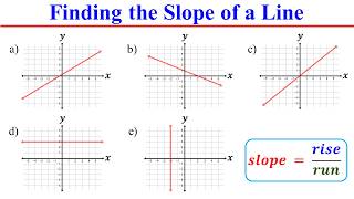 How to Find the Slope of a Line from a Graph of Linear Equation [upl. by Couhp570]