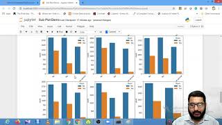 How to plot multiple subplots using Matplotlib and Seaborn  Session With Sumit [upl. by Albie]