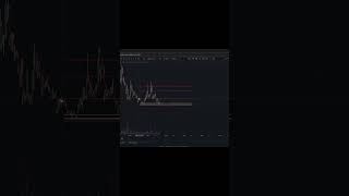 Axie Infinity AXS Price Prediction amp Technical Analysis Today [upl. by Yeorgi]