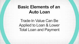 All About Auto Loans  2 Minute Finance [upl. by Kalmick449]