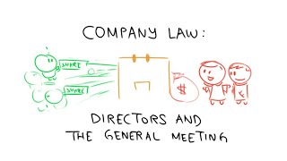 Company Law Directors and the General Meeting in 3 Minutes [upl. by Aleik]