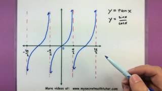 Trigonometry  The graphs of tan and cot [upl. by Ardnaik799]