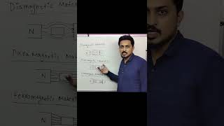 Difference between diamagnetic paramagnetic ferromagnetic material neet youtubeshorts [upl. by Atikal598]