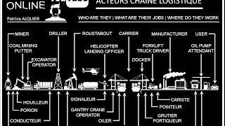 Mining amp Oil Supply Chain Stakeholders  Qui fait quoi  de lExtraction à la Distribution [upl. by Elehcim]