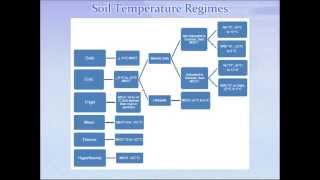 Webinar  Illustrated Guide to Soil Taxonomy 10 92014 [upl. by Jecho874]