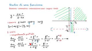 Studio di funzione razionale fratta  3 [upl. by Nagek]