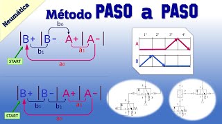 MÉTODO PASO A PASO NEUMÁTICA  SECUENCIA 👉 B B A A [upl. by Malita]