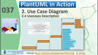 PlantUML in Action 037  02 Usecase Diagram  04 Usecases Description [upl. by Conte]