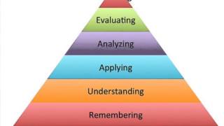 Blooms Taxonomy [upl. by Favata]