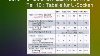 083  USockenLEHRGANG  10  Tabelle [upl. by Acinet]