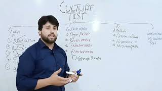 Culture Test Culture Media Culture Method and Culture Importance [upl. by Aelgna]