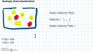 Bedingte Wahrscheinlichkeit [upl. by Donalt284]