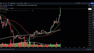 CRYPTO Price Analysis BITCOIN ETH ADA AVAX LINK LTC SOL [upl. by Arukas]