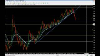 Analyse CAC 40  Euro  Dollar [upl. by Eversole329]