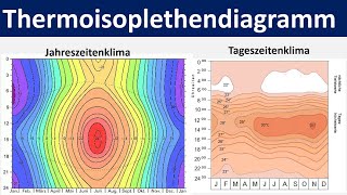 Thermoisoplethendiagramm  Beschreibung und Auswertung des Klimadiagramms  Erdkunde Oberstufe [upl. by Hsur867]