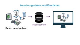 Metadaten eine Einführung [upl. by Gosselin]