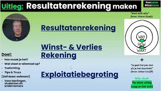 Resultatenrekening Winst amp Verliesrekening of Exploitatiebegroting maken uitlegvideo EcoDokter [upl. by Jovia734]