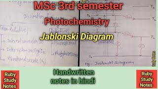 Jablonski Diagram • Photochemistry • fluorescence • Phosphorescence • Vibrational cascade • [upl. by Davine734]