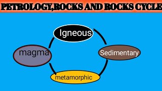 PETROLOGY ROCKS AND ROCK CYCLE शैल विज्ञान शैल और शैल चक्र [upl. by Eocsor]