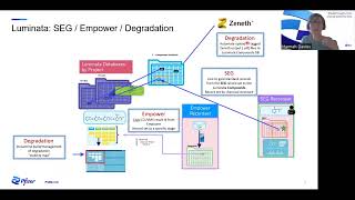 How Pfizer is Using Luminata to Support Pharmaceutical Development [upl. by Niraa]