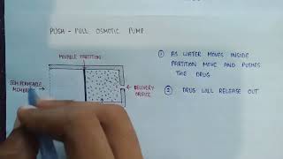 Push and pull osmotic pump  osmotically controlled release system [upl. by Grail]