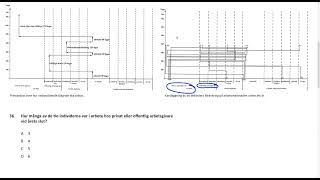 Högskoleprovet Uppgift 36 Provpass 1 Våren 2022 7 maj [upl. by Layton328]