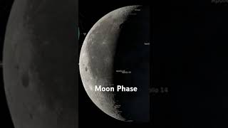 Live phase of our Moon [upl. by Nagol]