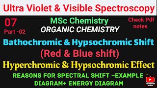 Hyperchromic amp Hypochromic Effect  Reason for Spectral shift  Eg mscchemistrynotes spectroscopy [upl. by Ellersick]