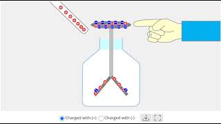 electroscope animation  electroscope gold leaf experiment [upl. by Ribal]