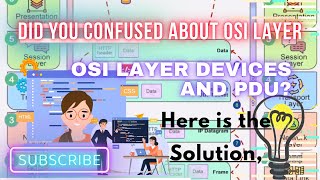 Understanding the OSI ModelDetailed Breakdown of 7 Layers PDUsDevices Explained CyberEra7852 [upl. by Natie]