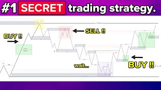 COMPLETE SMC Trading Strategy that actually works [upl. by Oilisab]