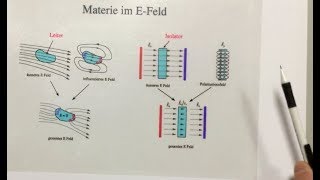 Vorlesungsfolien Elektrostatik [upl. by Case]