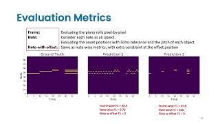 ReconVAT A SemiSupervised Automatic Music Transcription Framework for LowResource RealWorld Data [upl. by Asilanom]