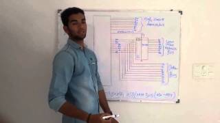 Demultiplexing Of AddressData bus [upl. by Hanoj838]