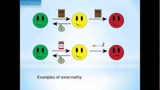 Externalities [upl. by Elfrieda]