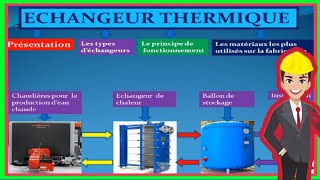 les échangeurthermique  types déchangeur thermique  et son fonctionnement avec un chaudière [upl. by Oiraved]