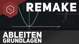 Ableitung Grundlagen [upl. by Odericus]