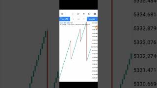 How to raise small account trading Boom and Crash [upl. by Noman]