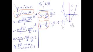 Coordenadas do vértice da Parábola [upl. by Ceporah985]
