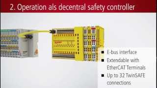 EN  EK1960 TwinSAFE Compact Controller from Beckhoff [upl. by Osborne11]