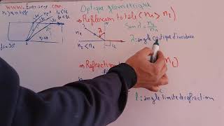 Ep 04 Cours Optique géométrique reflexion totale et refraction limite partie 4 [upl. by Iow]